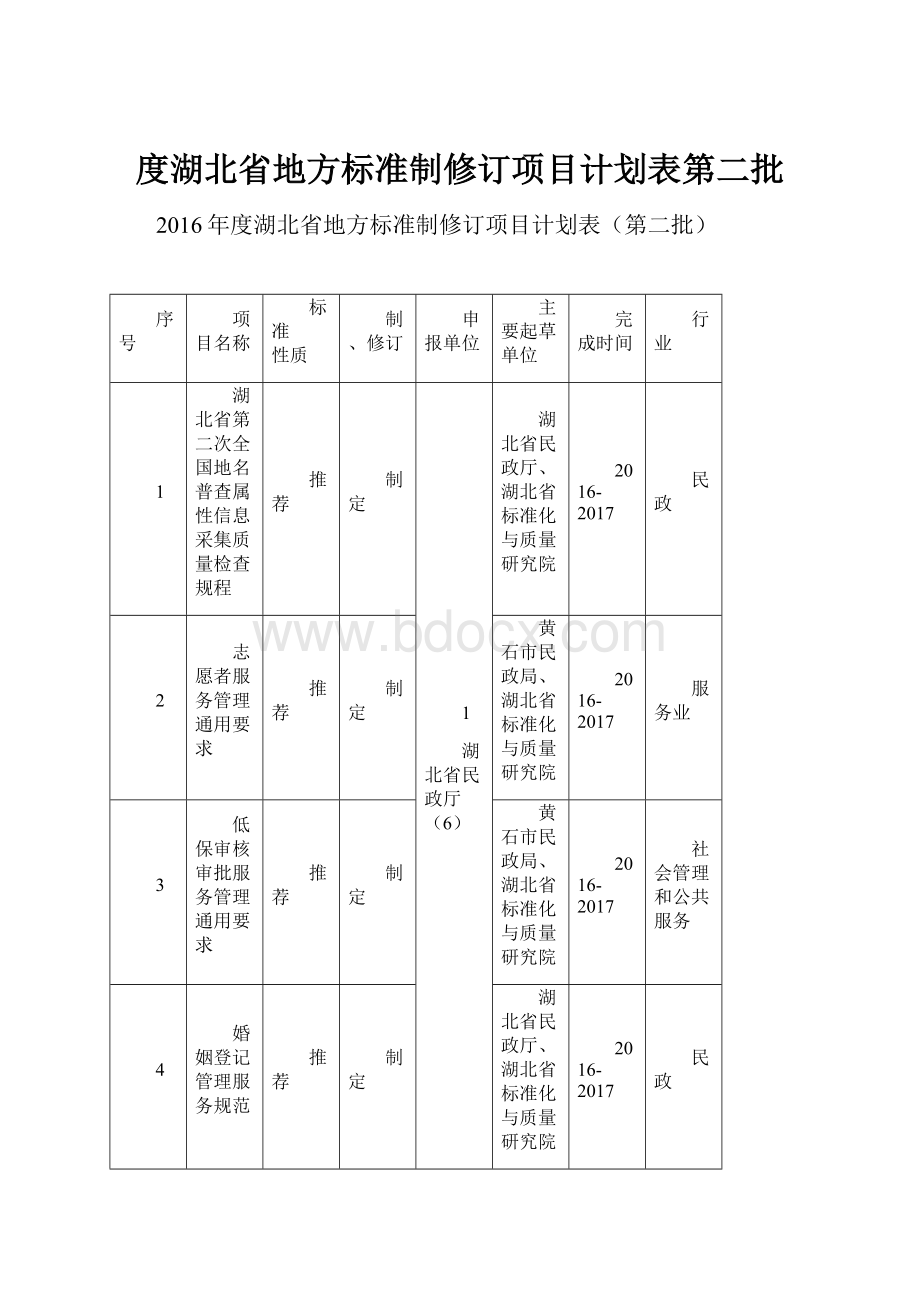 度湖北省地方标准制修订项目计划表第二批.docx