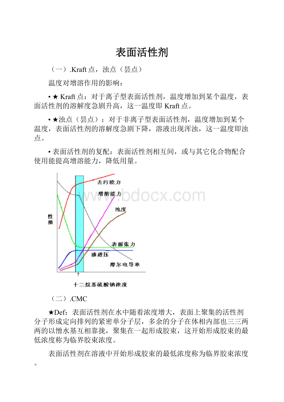 表面活性剂.docx