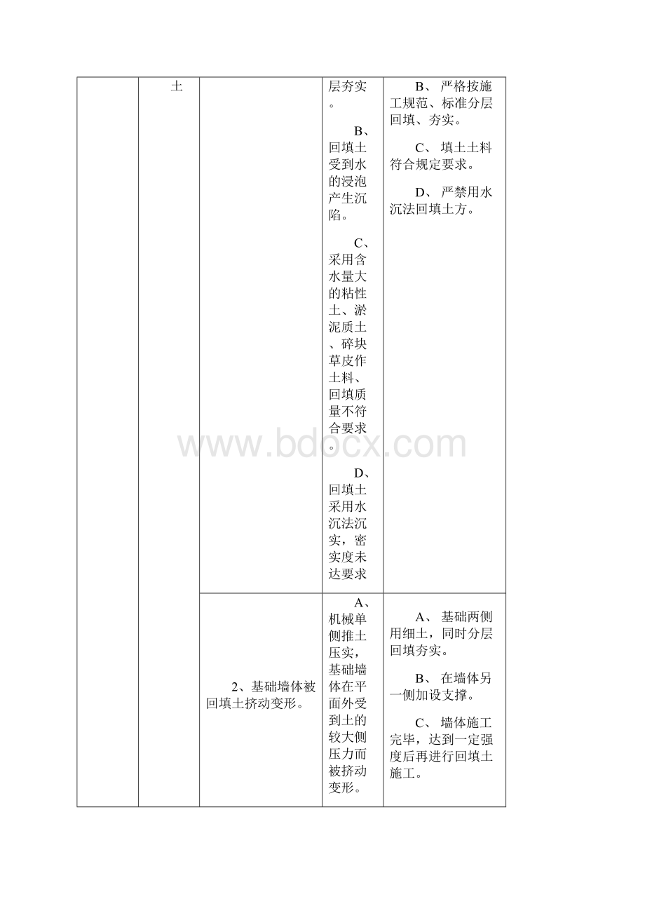 质量通病防治措施.docx_第2页