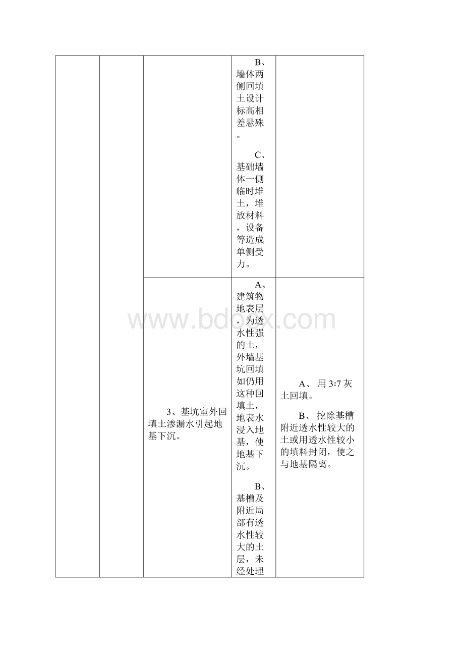 质量通病防治措施.docx_第3页