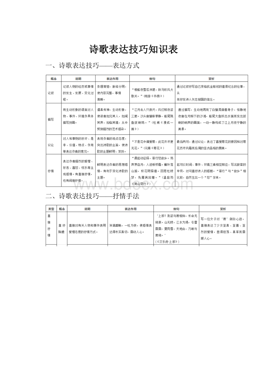 诗歌表达技巧知识表.docx