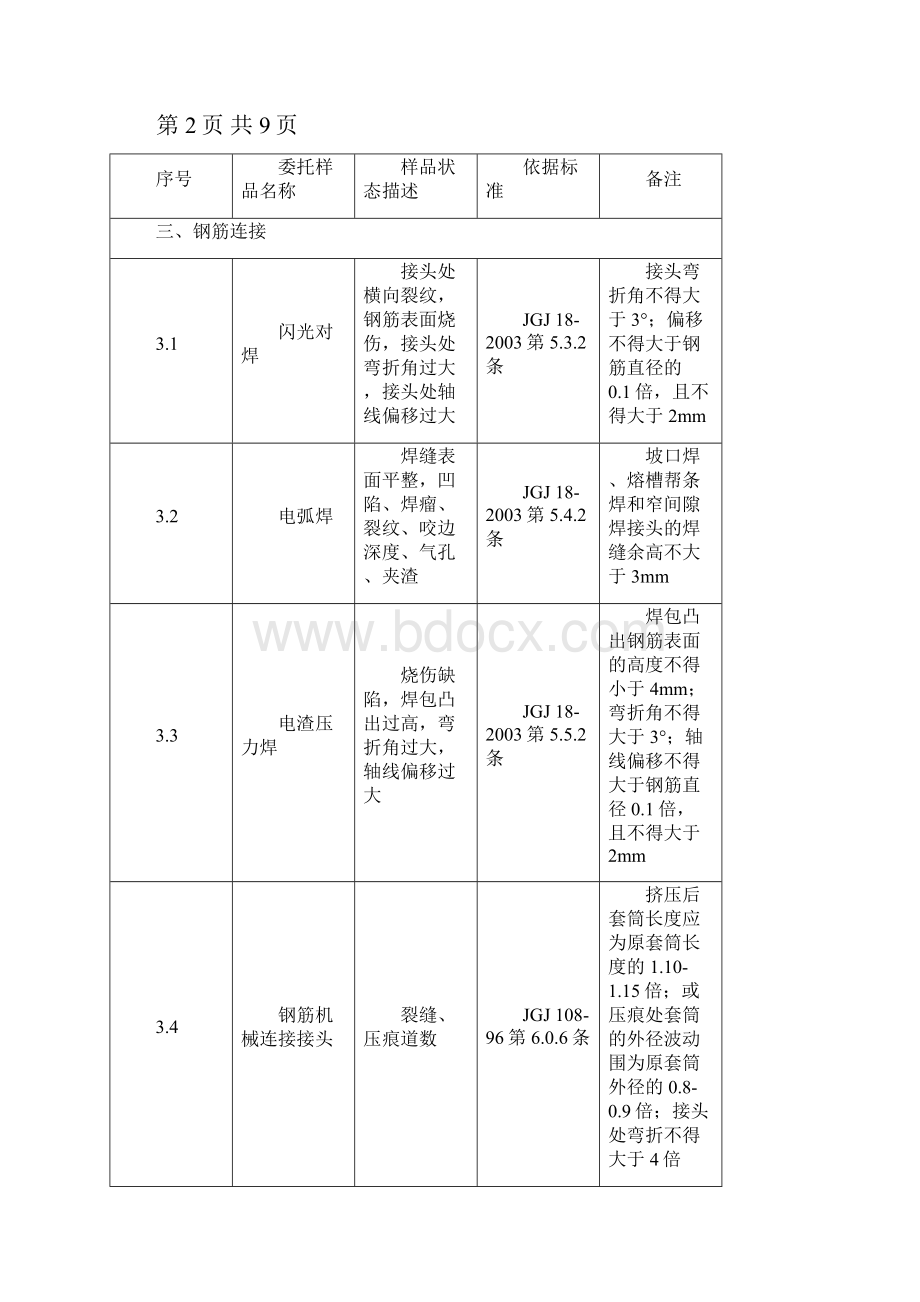 见证取样样品状态描述一览表.docx_第3页