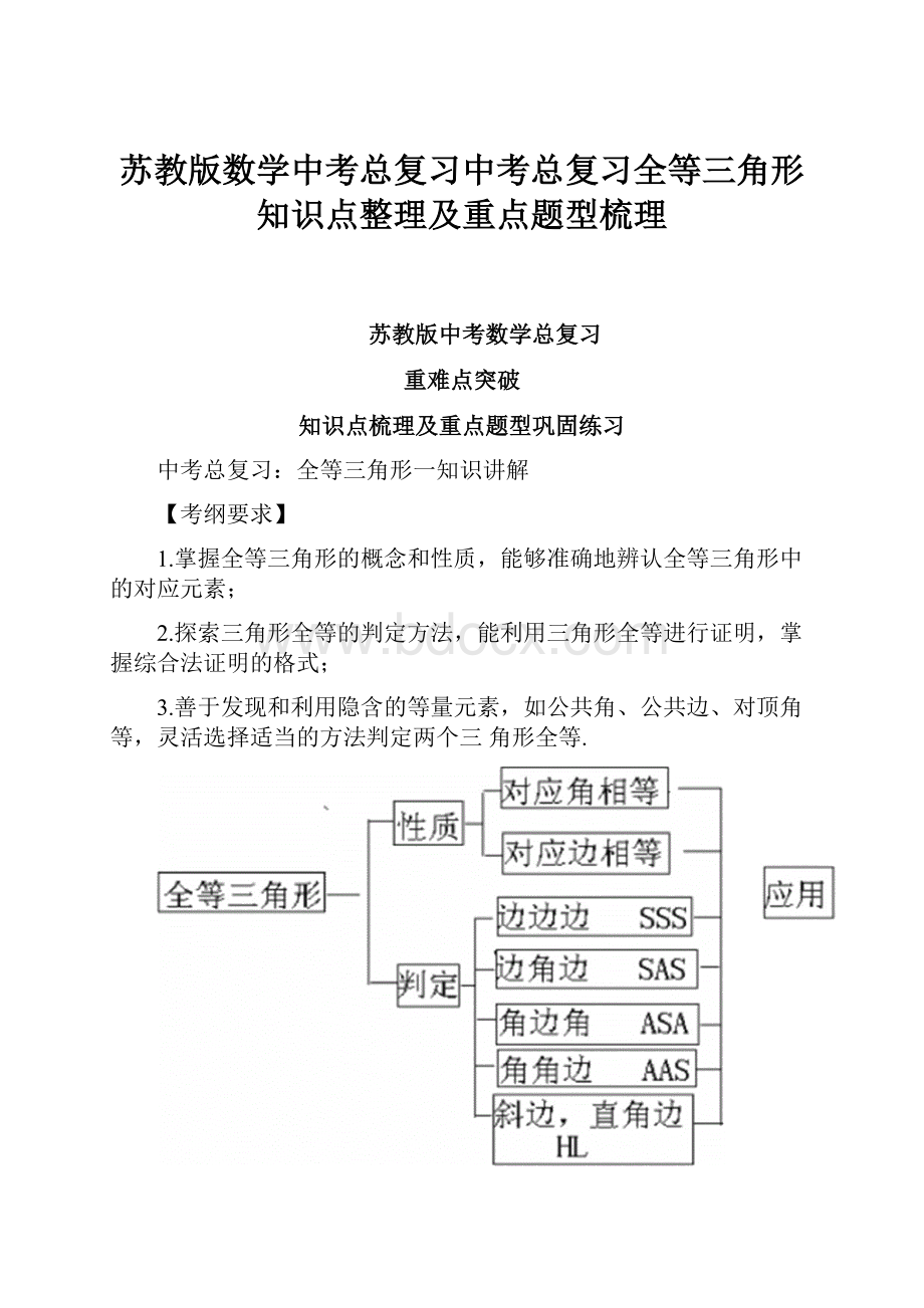 苏教版数学中考总复习中考总复习全等三角形知识点整理及重点题型梳理.docx_第1页