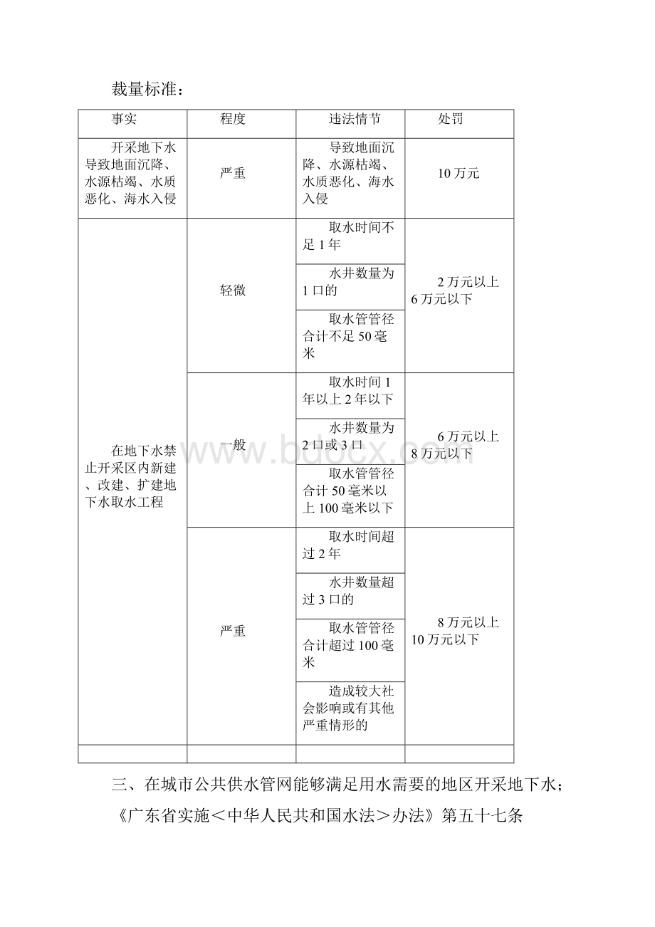 《广东省实施中华人民共和国水法办法》罚款处罚实施标准模板.docx_第2页