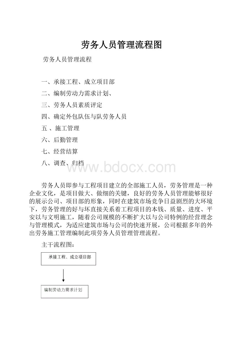 劳务人员管理流程图.docx_第1页