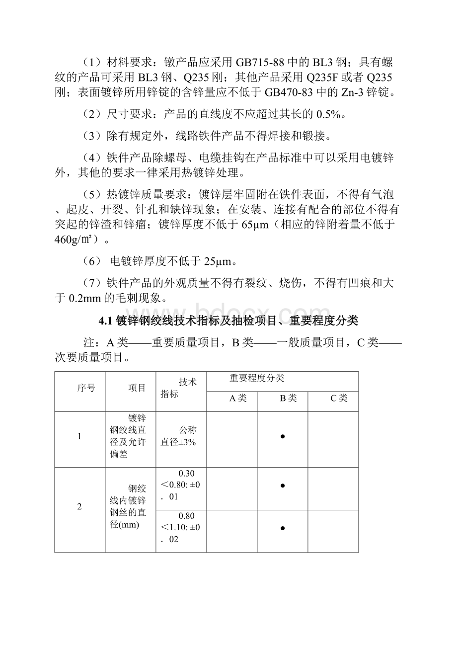 通信线路铁附件产品技术规范书修改.docx_第2页