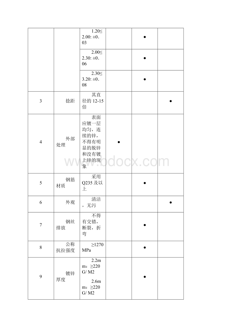 通信线路铁附件产品技术规范书修改.docx_第3页