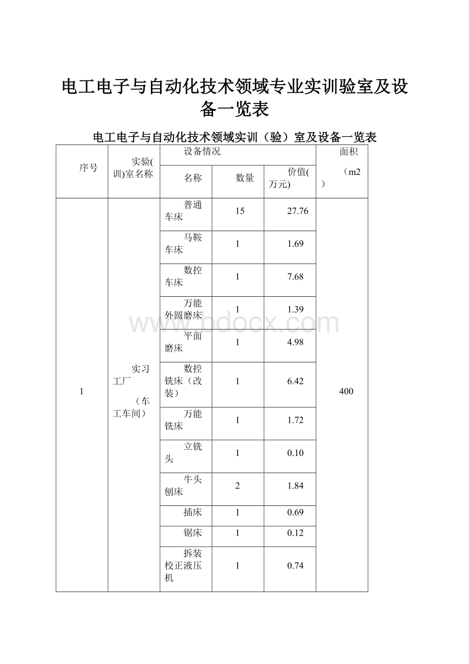 电工电子与自动化技术领域专业实训验室及设备一览表.docx