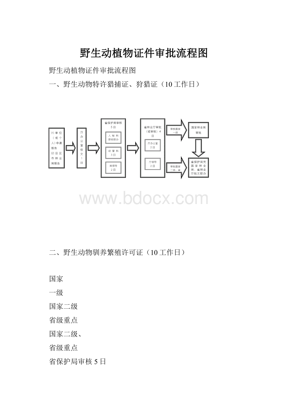 野生动植物证件审批流程图.docx