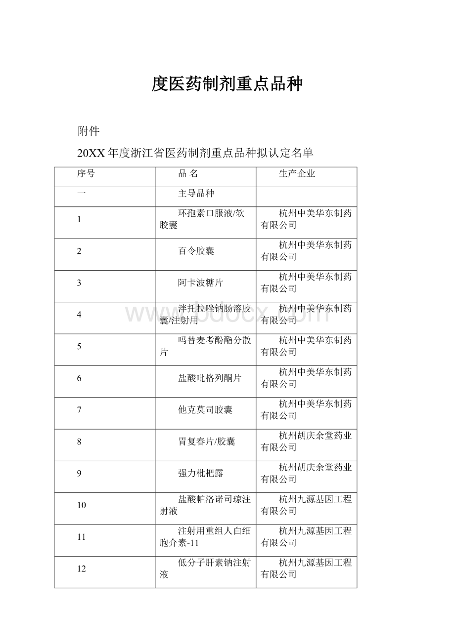 度医药制剂重点品种.docx