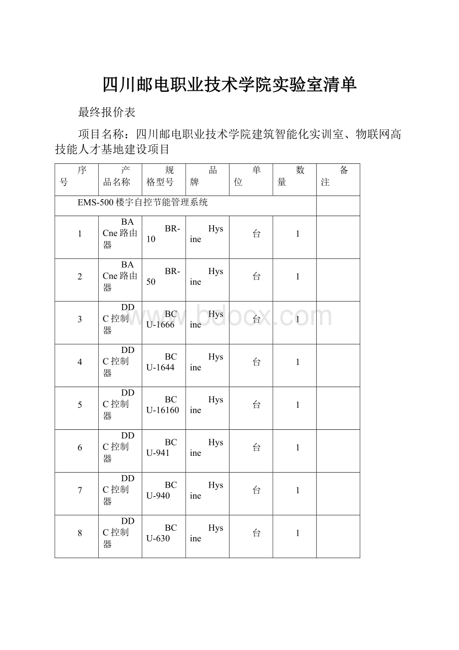 四川邮电职业技术学院实验室清单.docx