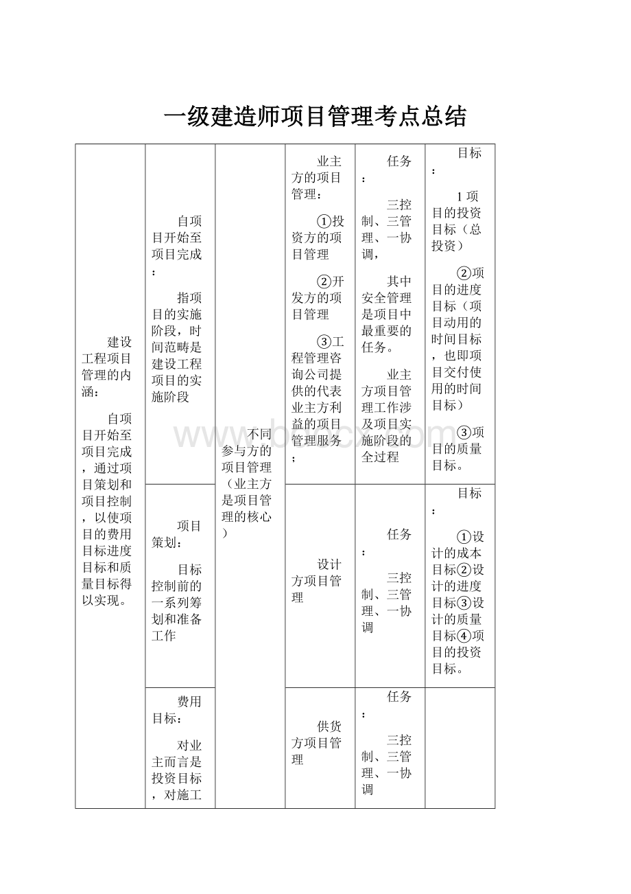 一级建造师项目管理考点总结.docx