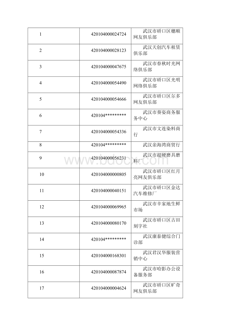 武汉市硚口区工商行政管理局硚口质量技术监督局.docx_第3页