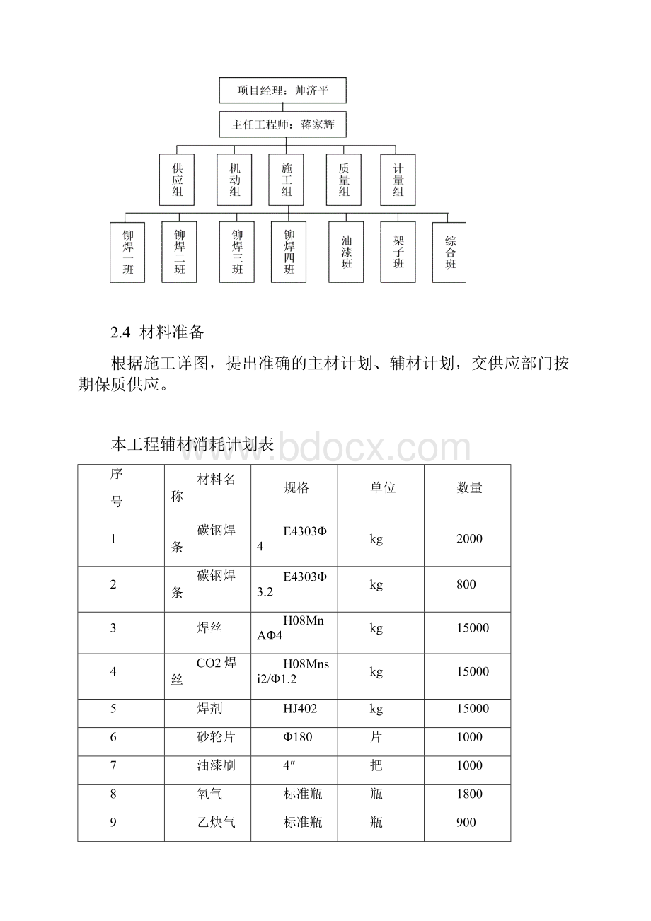 阳级炉钢结构制作和安装施工方案.docx_第3页