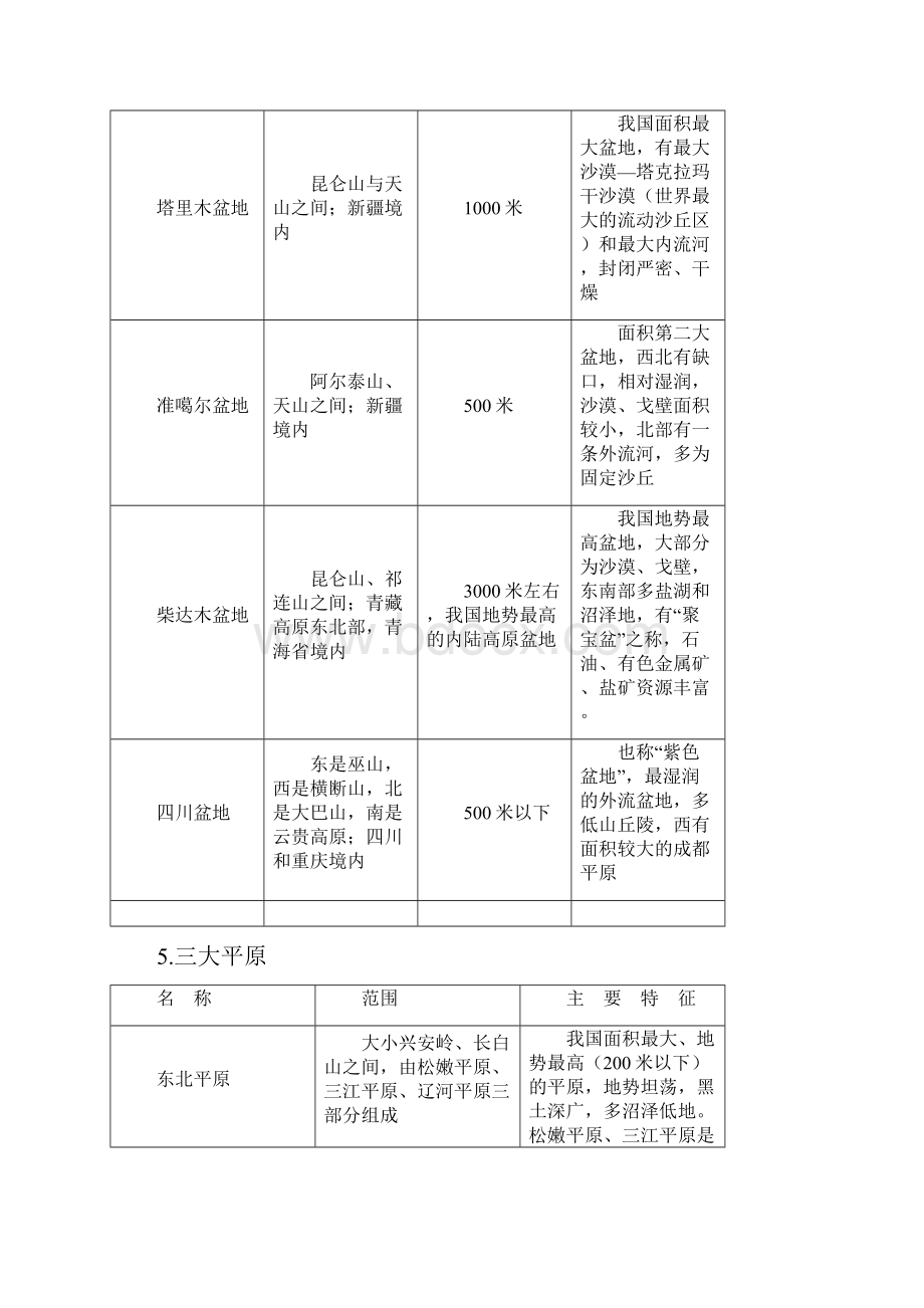 湖州师范学院《中国地理教程》复习资料.docx_第3页