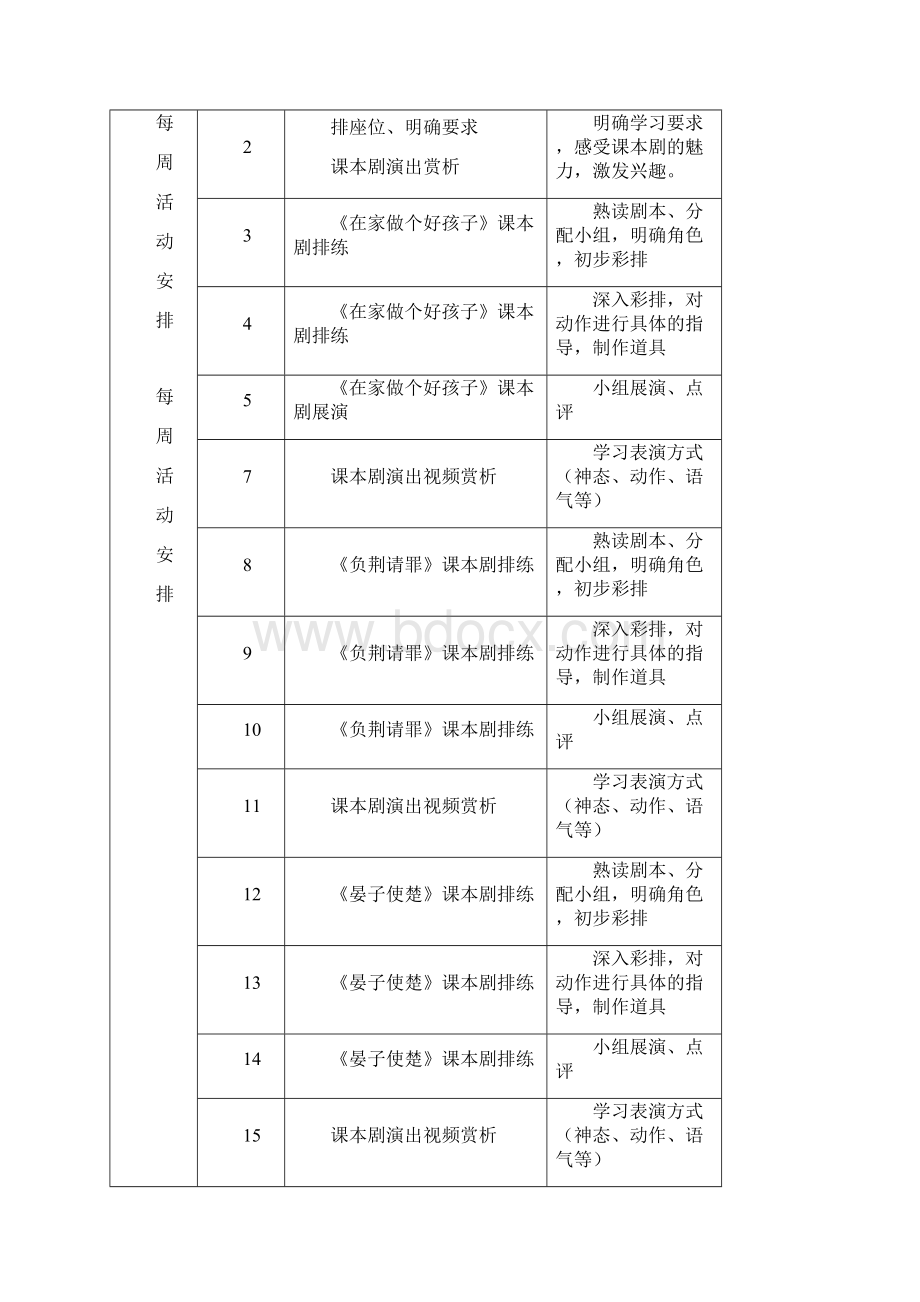 五六年级阳光剧社社团计划与备课.docx_第2页