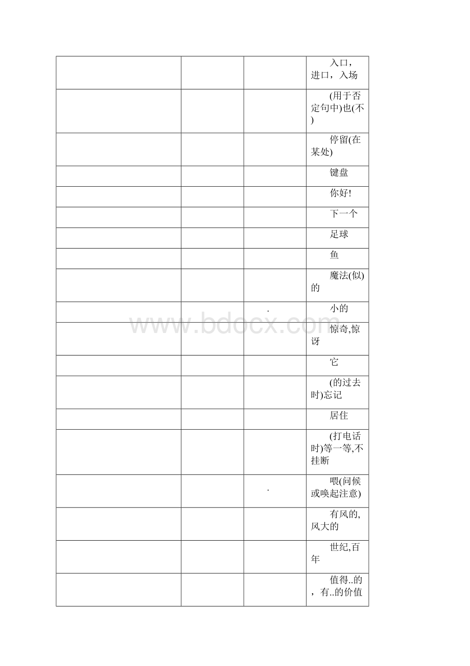 初中英语2200词乱序复习专用.docx_第2页