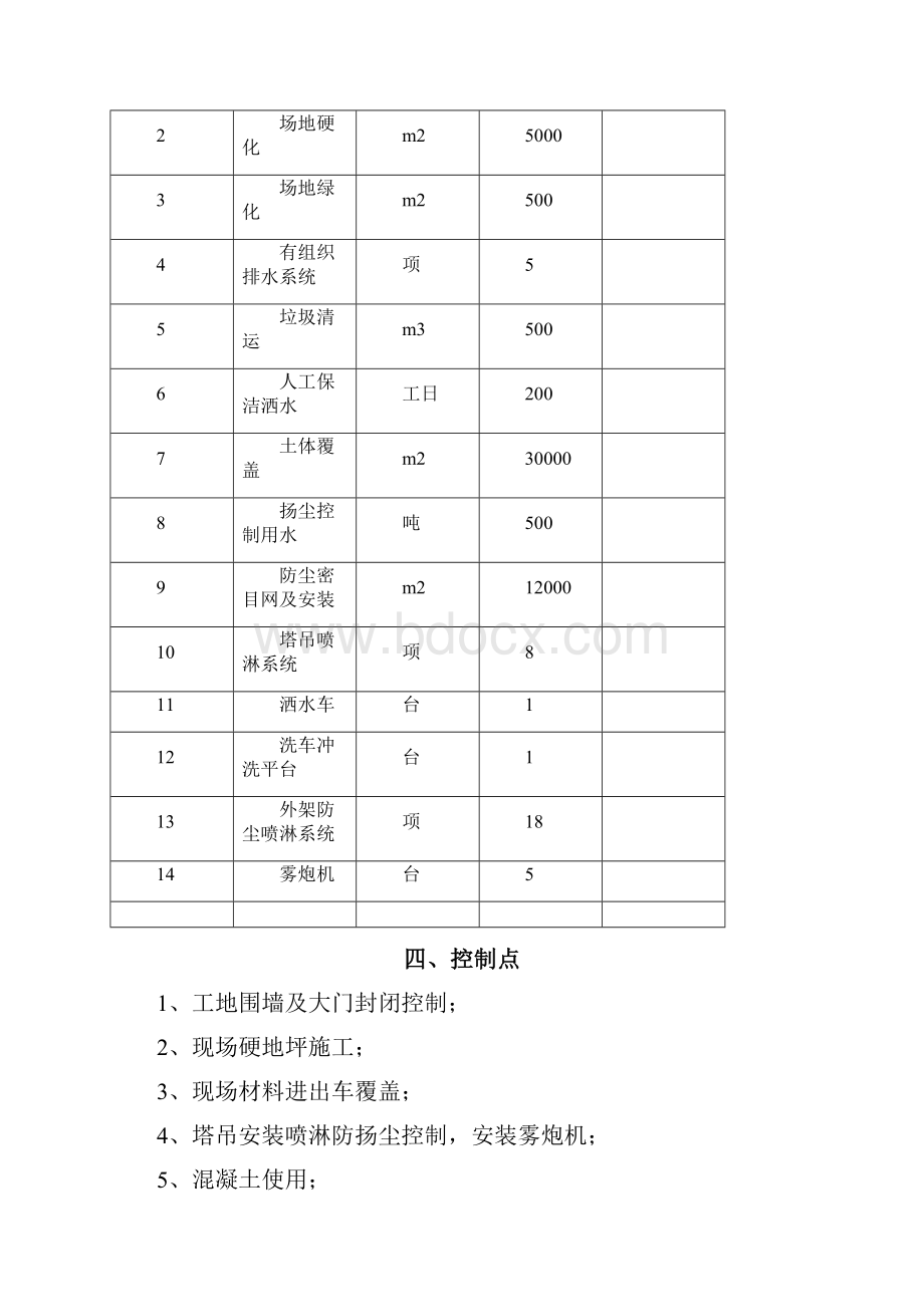 扬尘治理及控制措施专项方案学习资料.docx_第3页