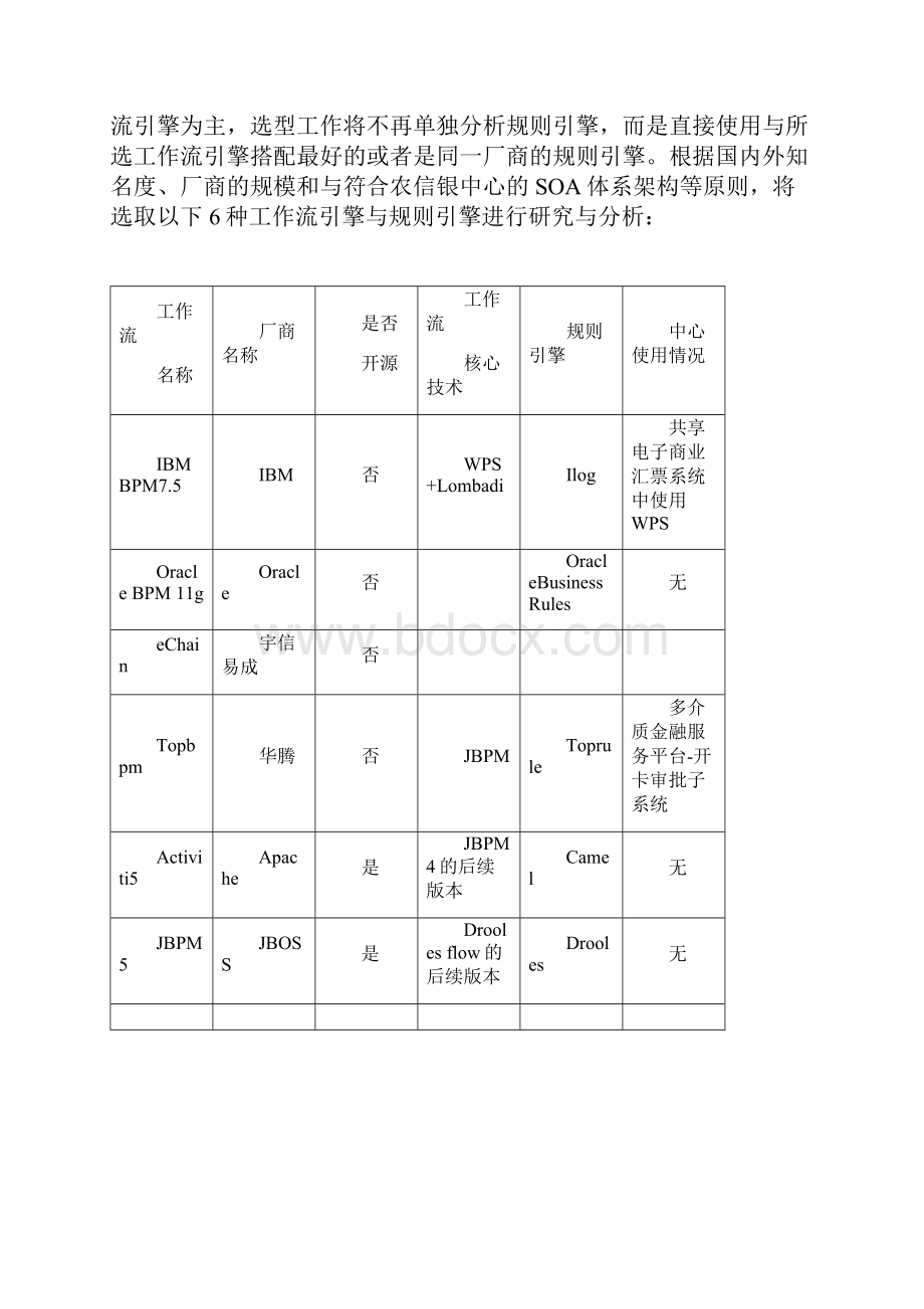 国内外主流工作流引擎及规则引擎分析.docx_第2页