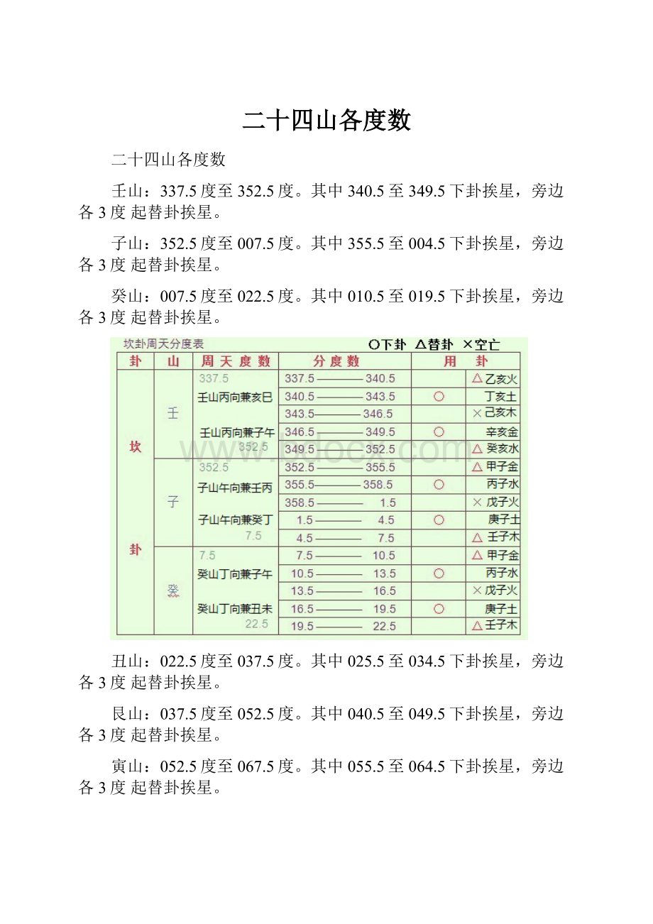 二十四山各度数.docx