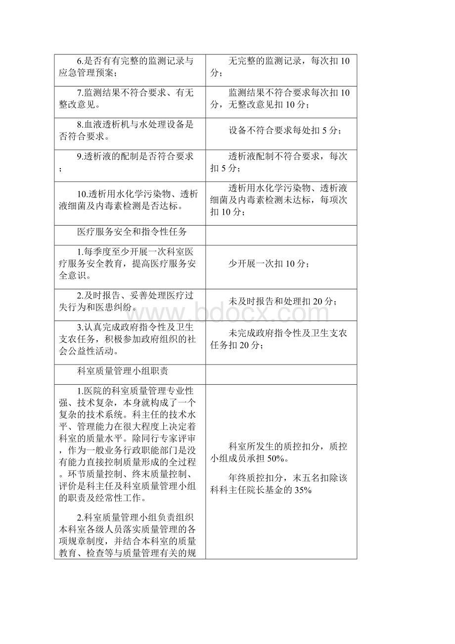 医疗质量管理与持续改进考核标准.docx_第2页