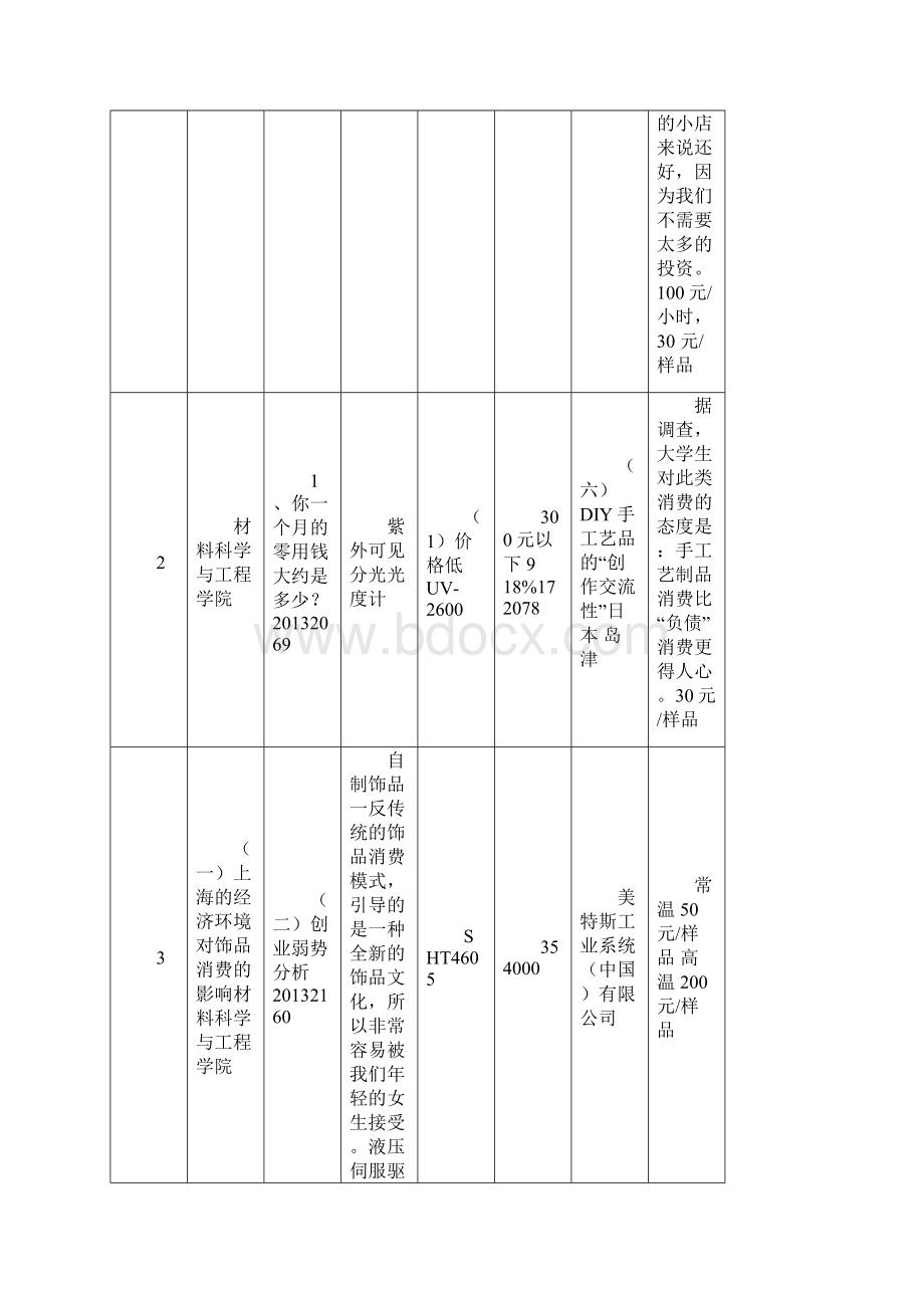 最新附表1西南石油大学大型仪器设备有偿使用收费标准清单.docx_第2页