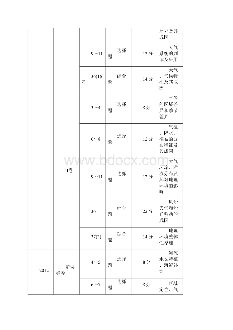 教师用书高考地理一轮总复习第1部分自然地理专题1地球与地图新人教版.docx_第3页