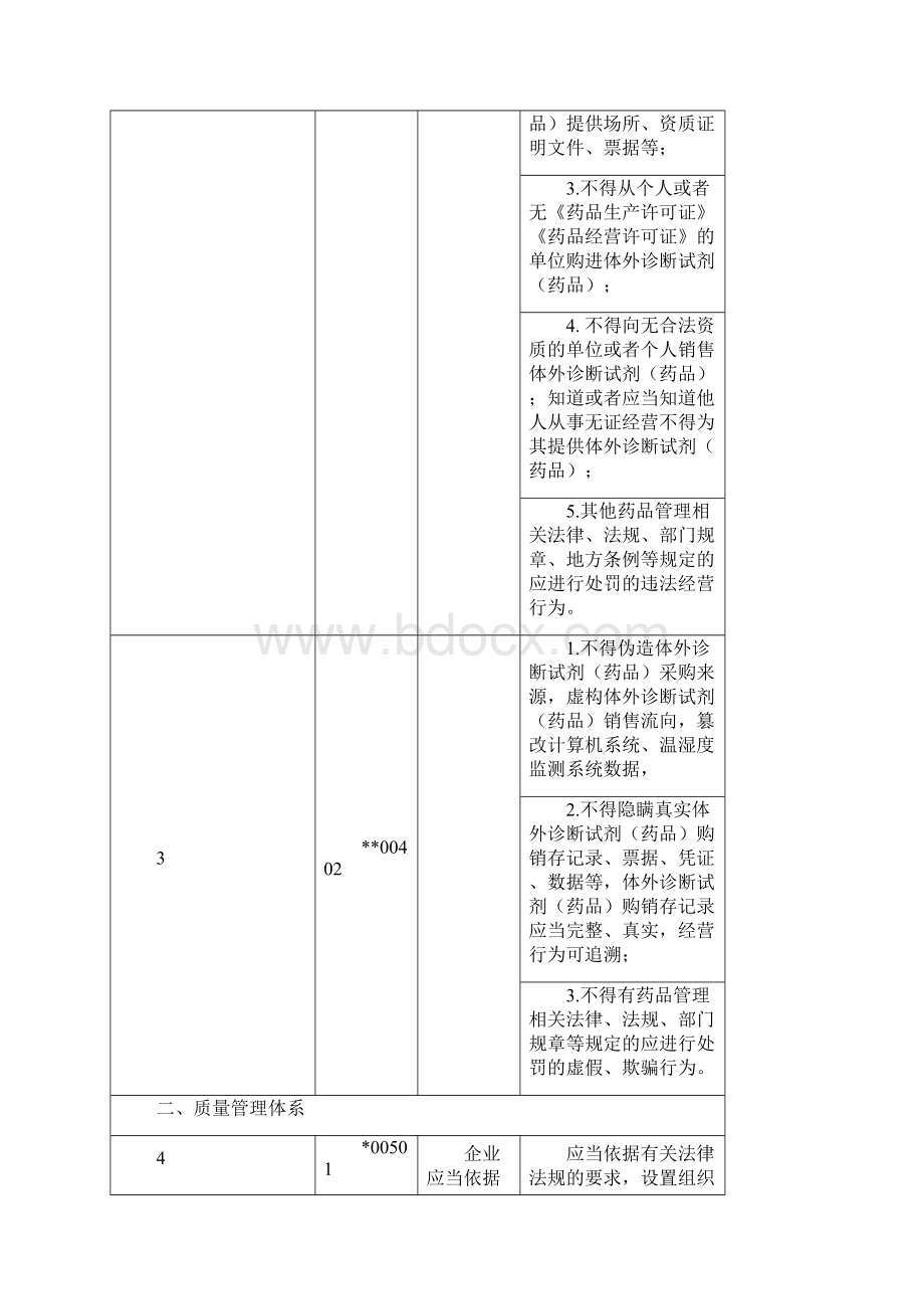 黑龙江省体外诊断试剂药品经营企业《药品经营质量管理规范》现场检查评定细则.docx_第2页