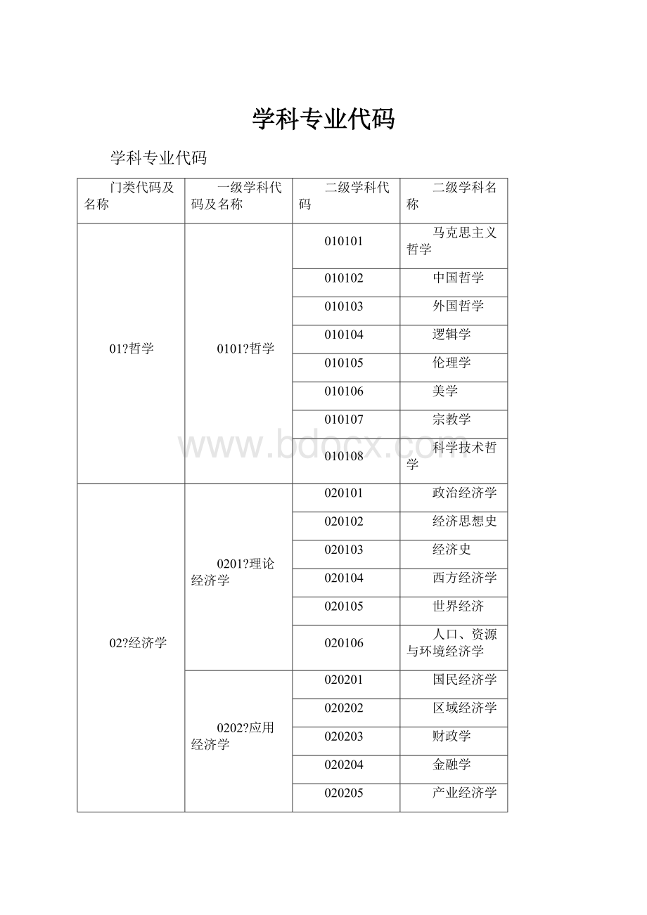 学科专业代码.docx