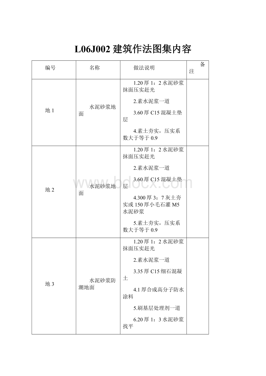 L06J002建筑作法图集内容.docx