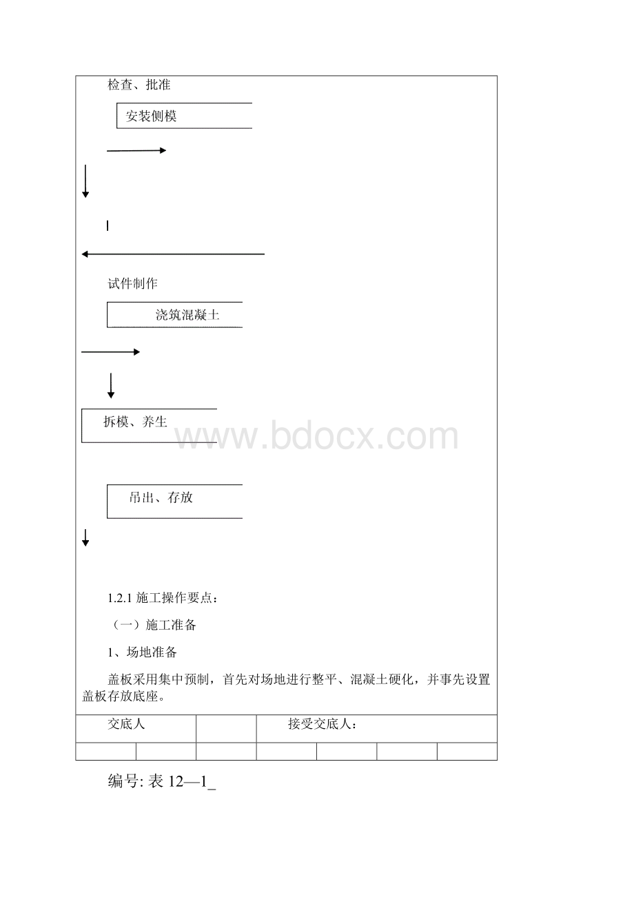 混凝土盖板技术交底记录大全.docx_第2页