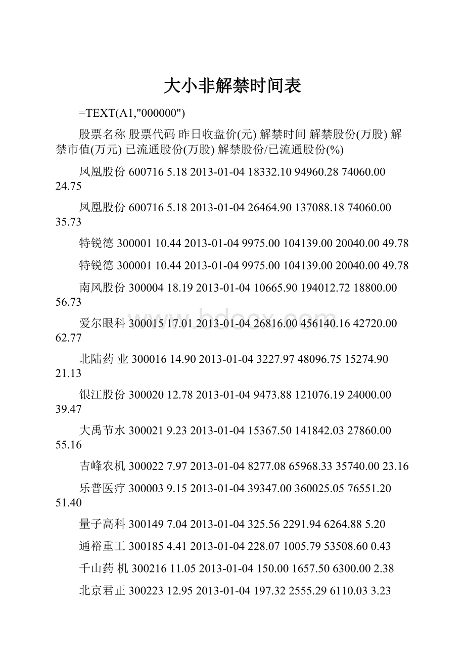 大小非解禁时间表.docx_第1页