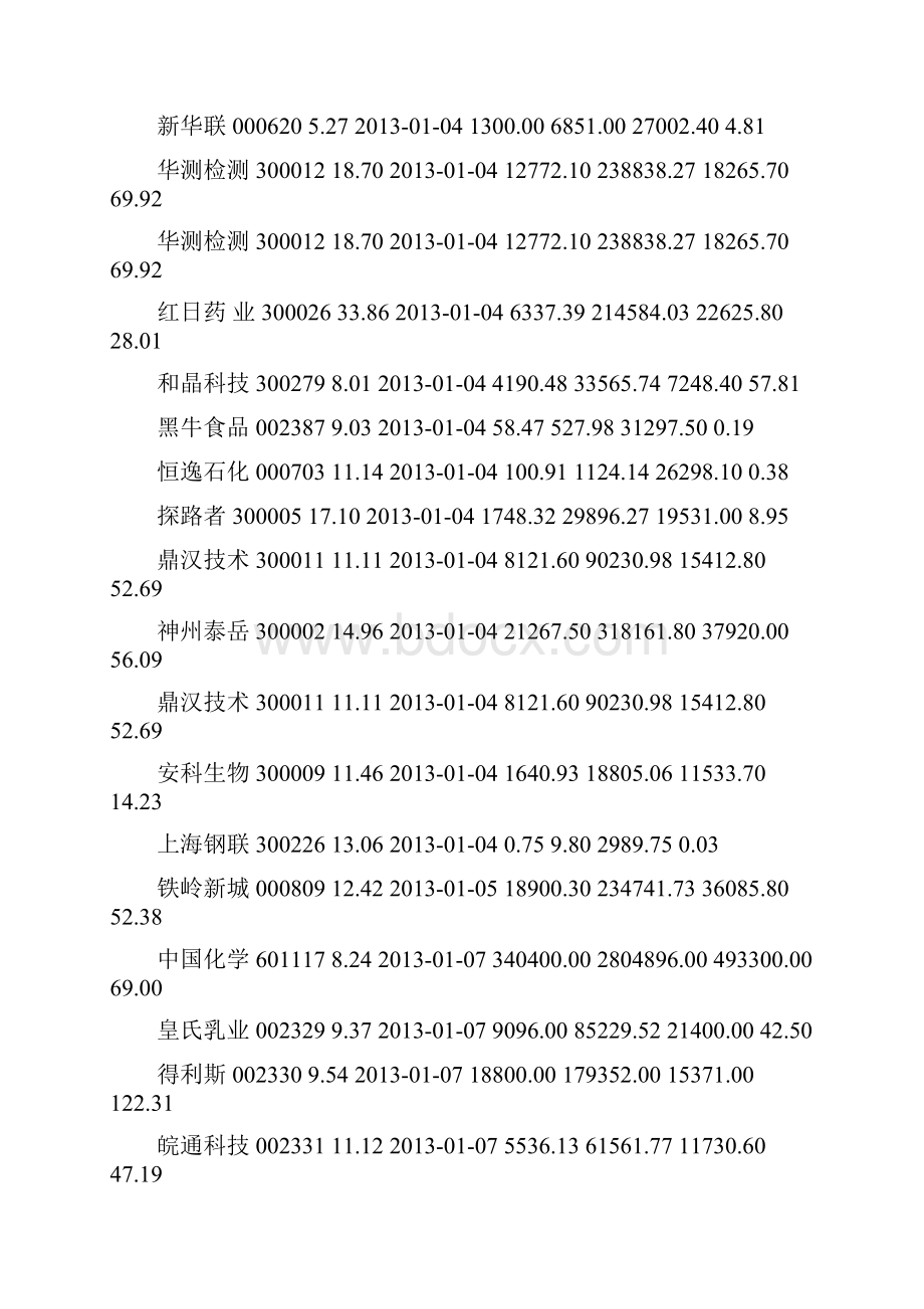 大小非解禁时间表.docx_第2页