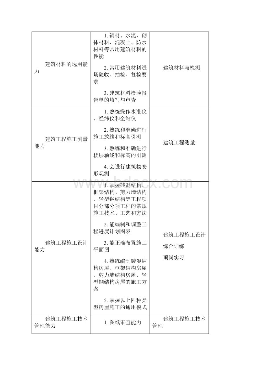 砌体结构工程施工教学参考资料讲解.docx_第3页