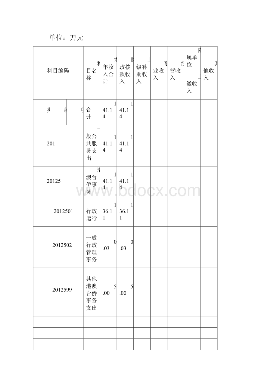 度部门决算表.docx_第3页