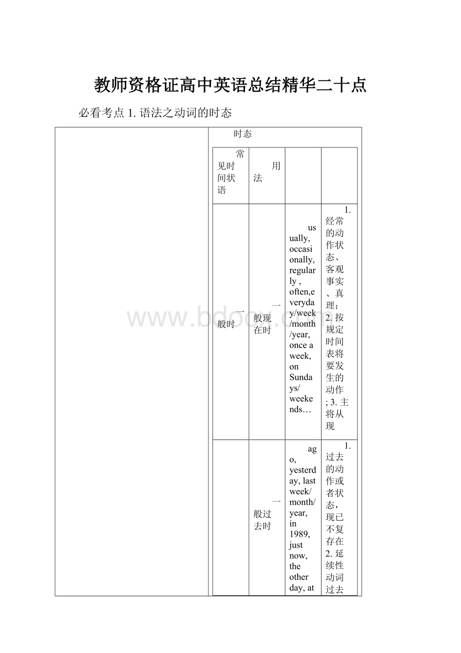 教师资格证高中英语总结精华二十点.docx_第1页