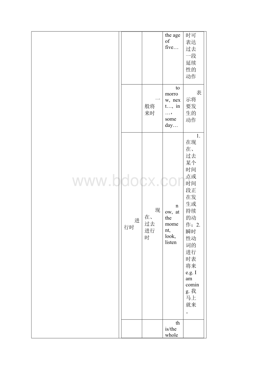 教师资格证高中英语总结精华二十点.docx_第2页