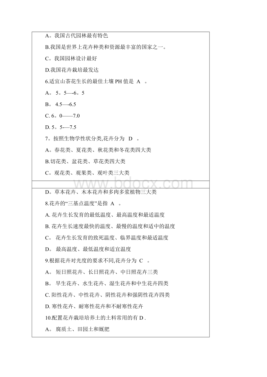 精品花卉园艺工复习资料.docx_第2页