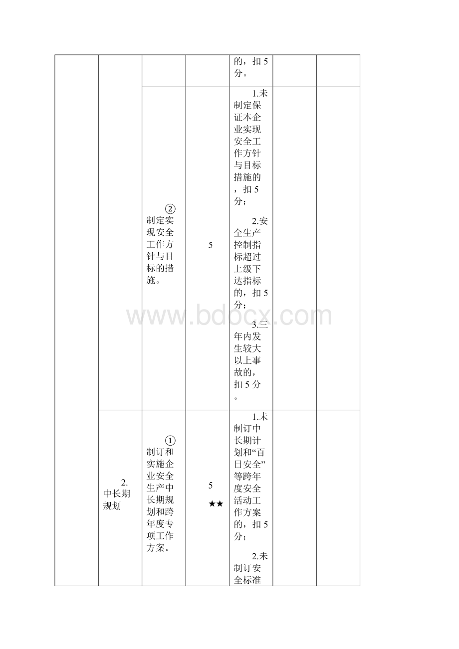 二出租汽车企业安全生产达标考评.docx_第2页