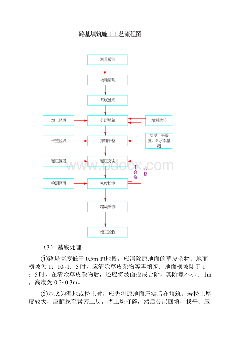 方案施工队过程控制.docx_第2页