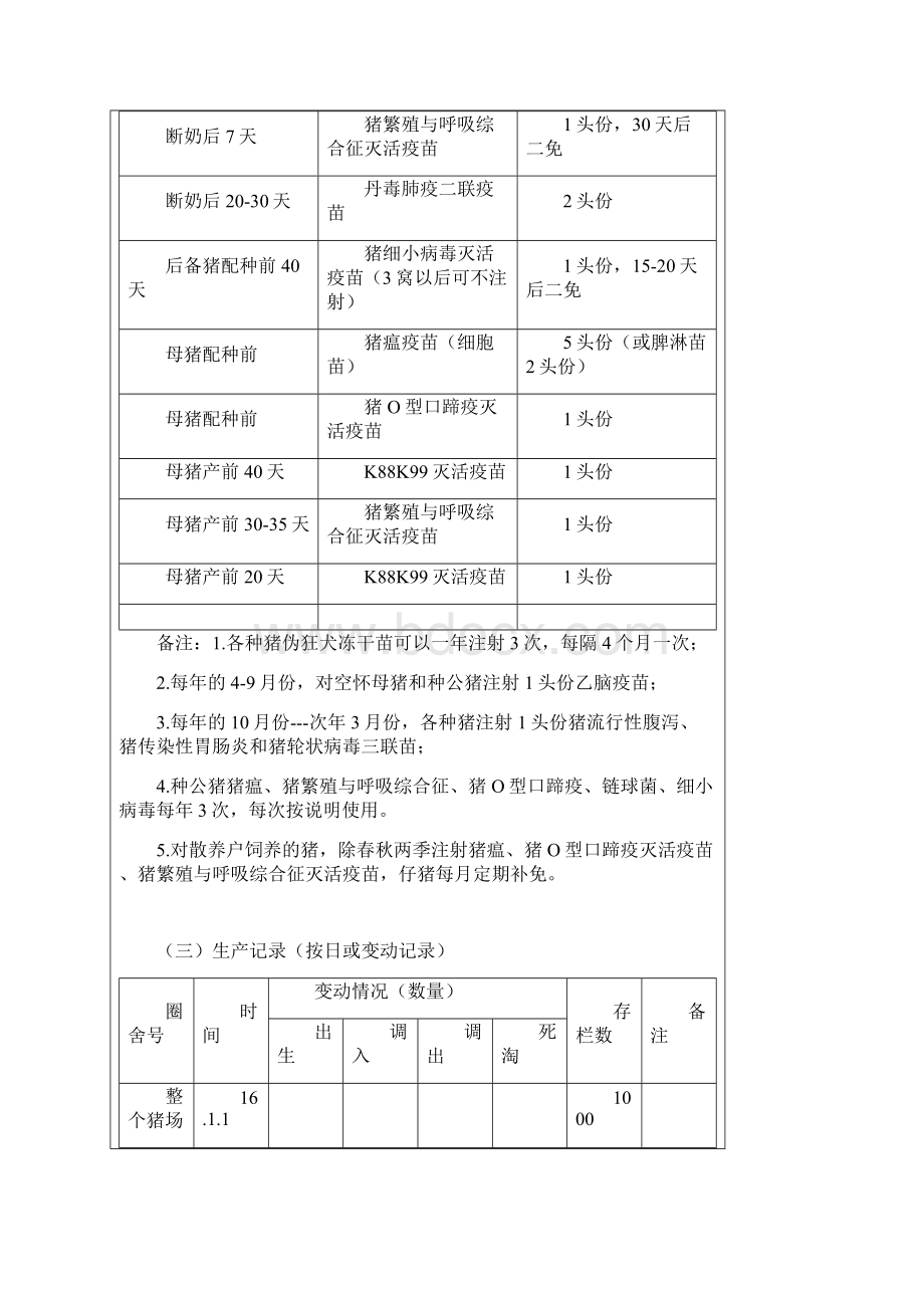 畜禽养殖场养殖档案填写范例2说课材料.docx_第3页