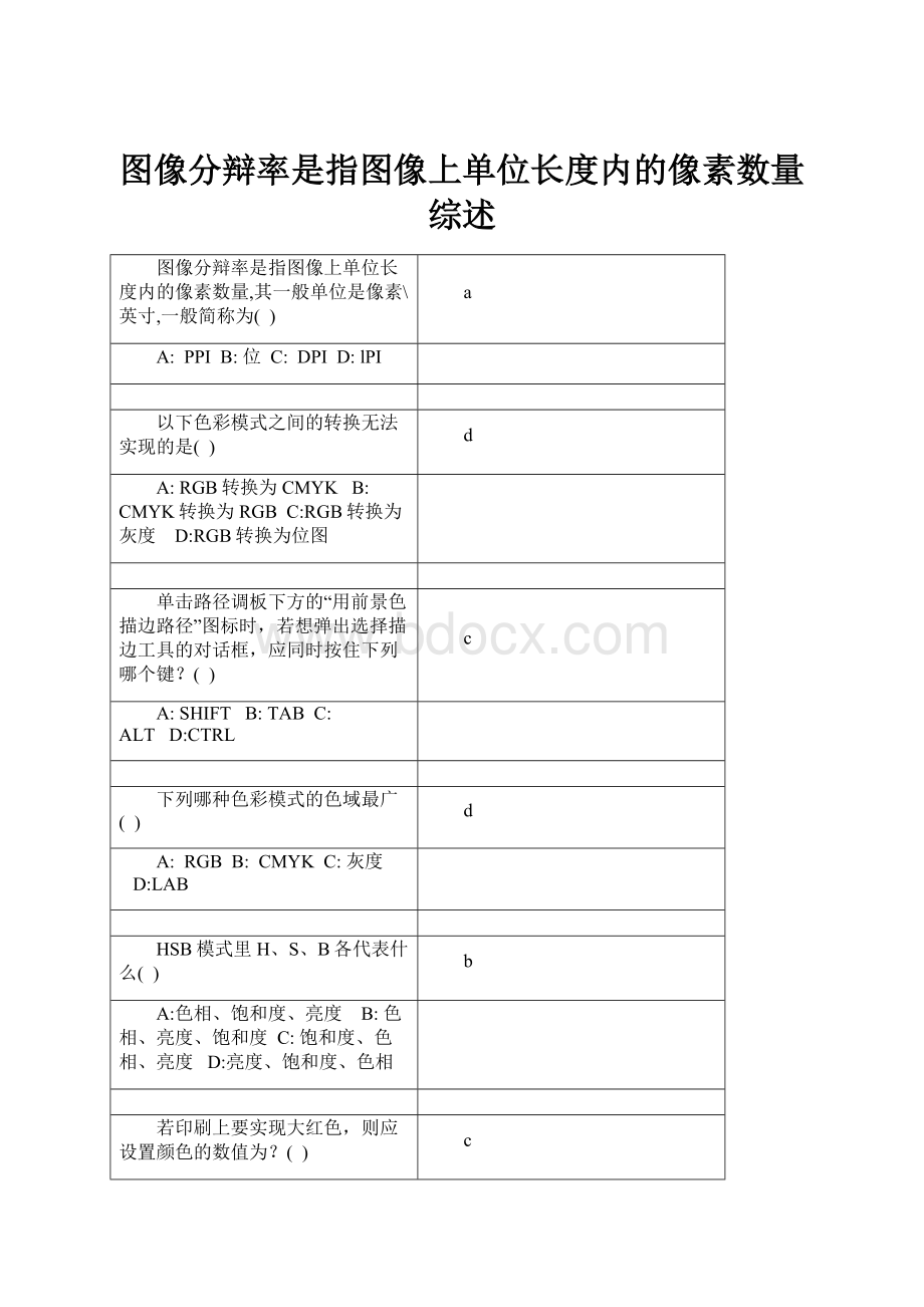 图像分辩率是指图像上单位长度内的像素数量综述.docx