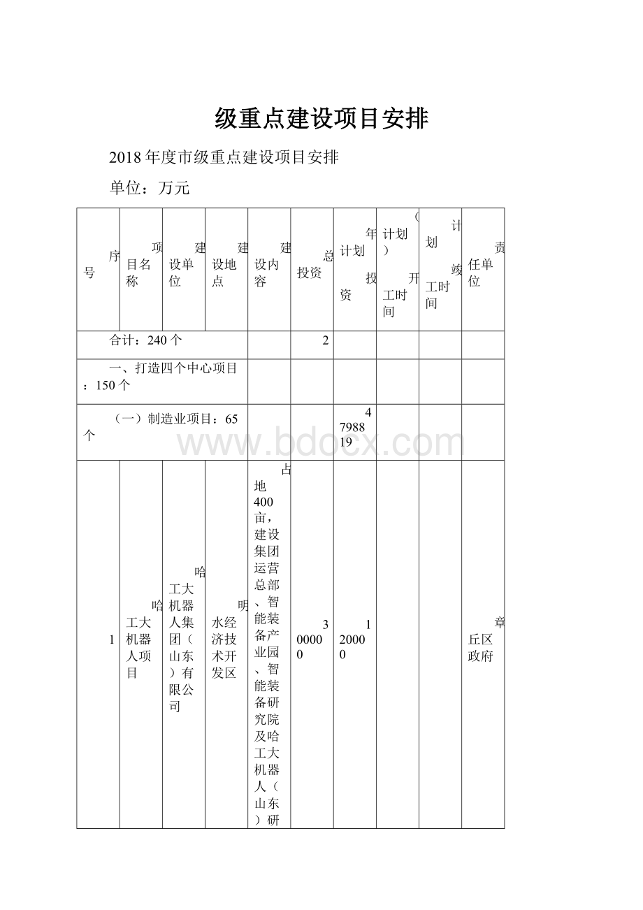 级重点建设项目安排.docx