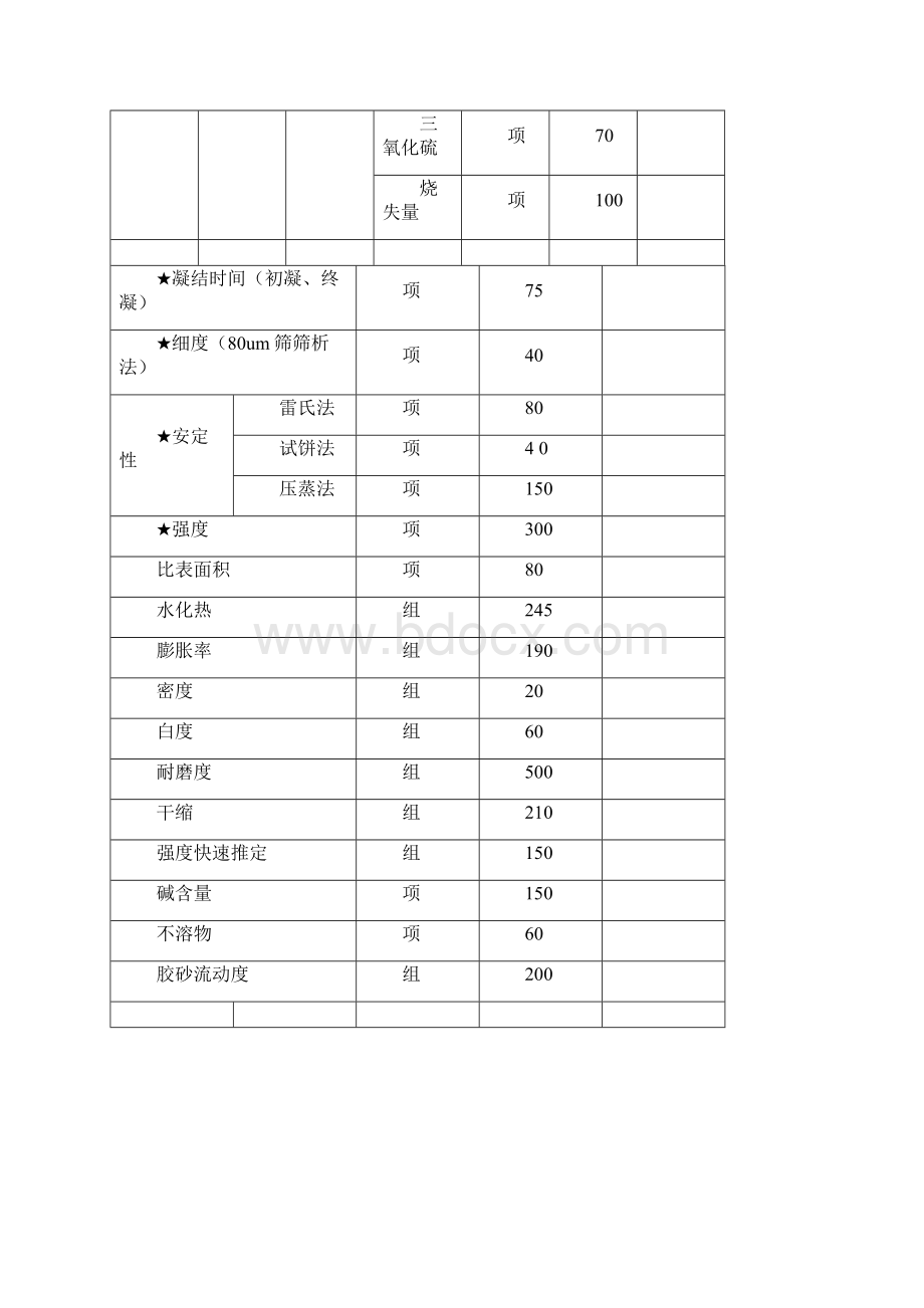 湖北检验试验费收费标准规定.docx_第3页