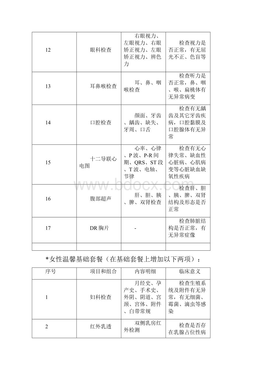 体检套餐0507调整版.docx_第3页