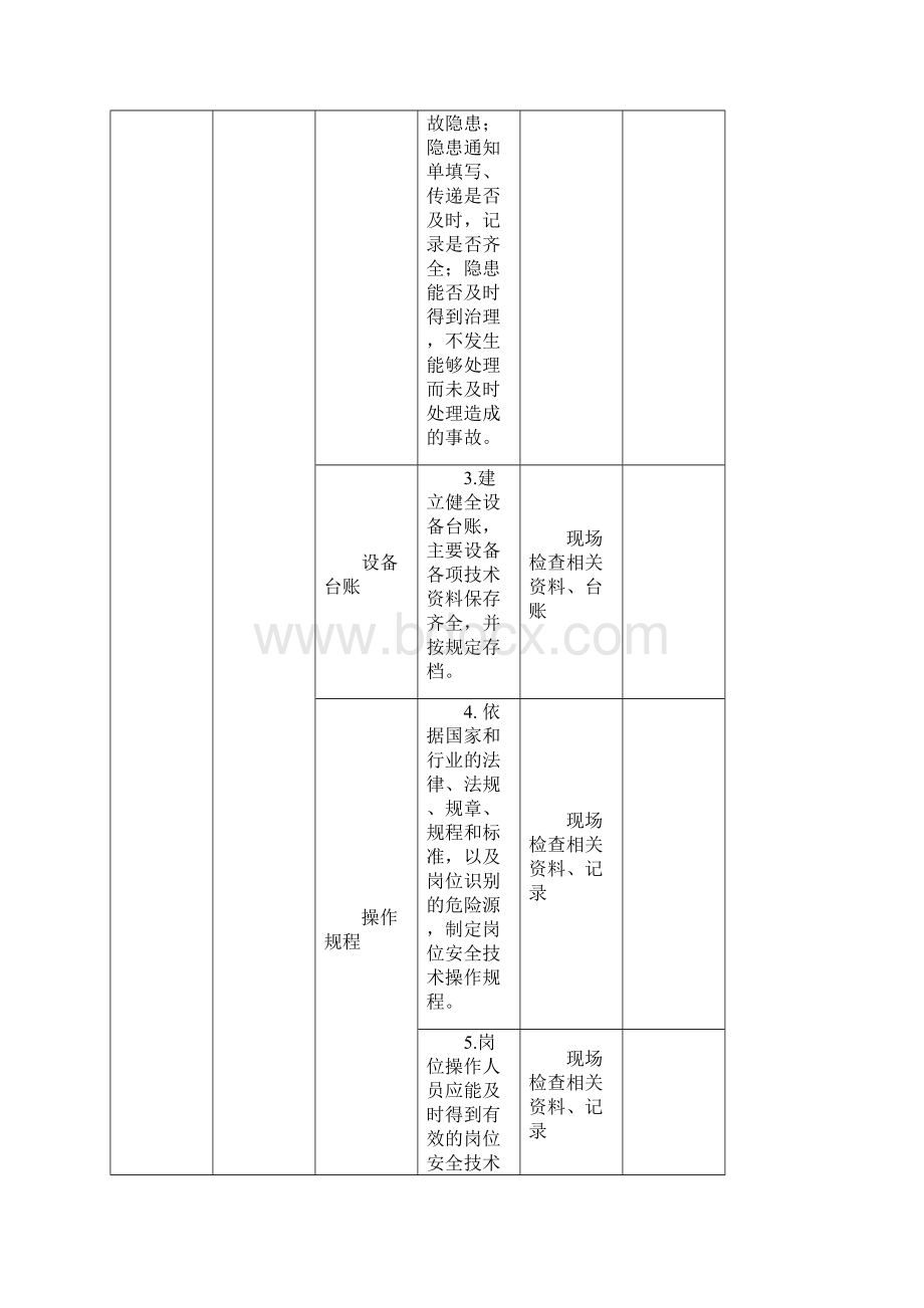 业防范机械伤害安全专项整治检查表.docx_第2页