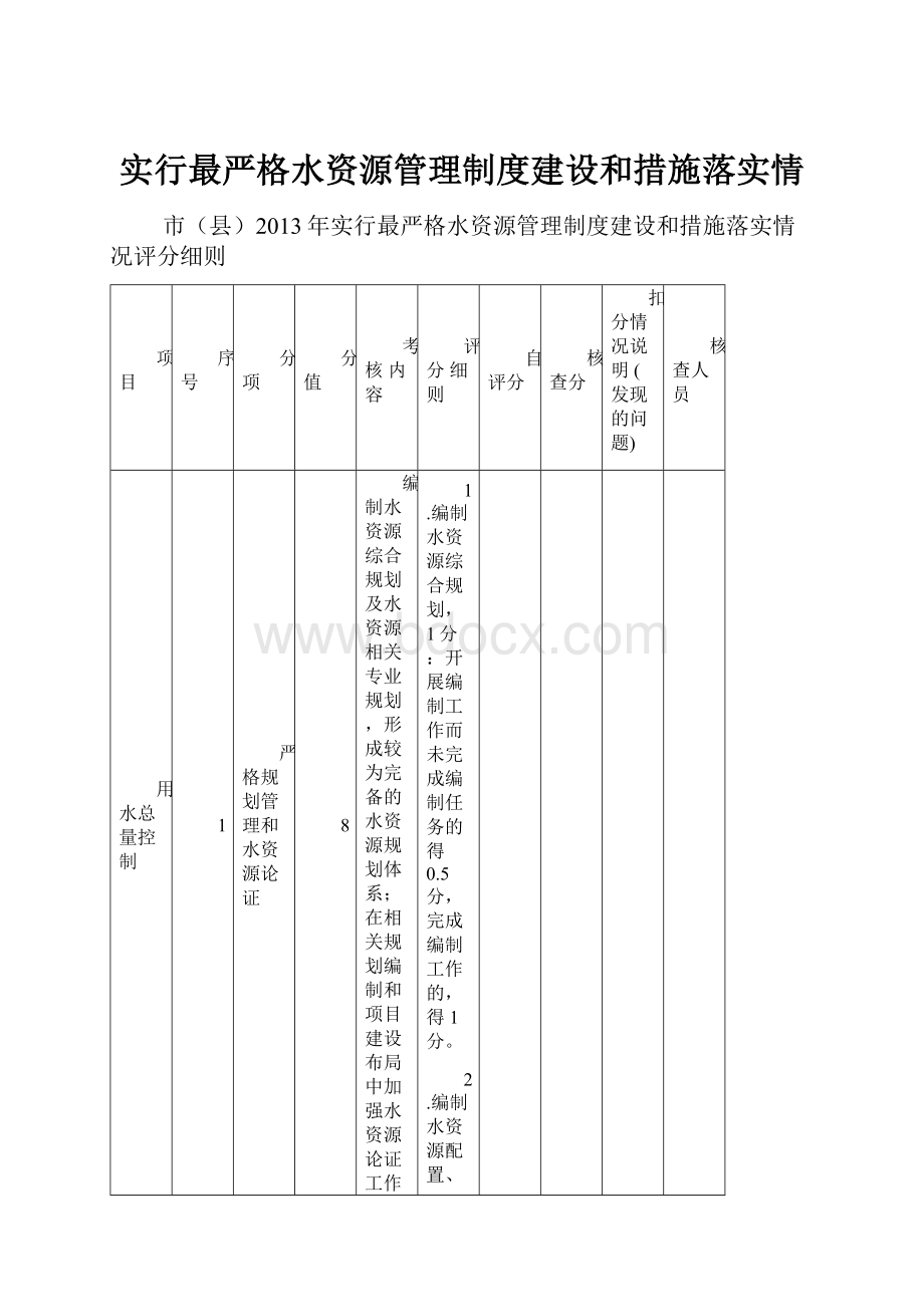 实行最严格水资源管理制度建设和措施落实情.docx_第1页