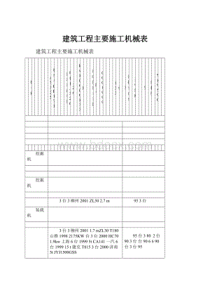 建筑工程主要施工机械表.docx