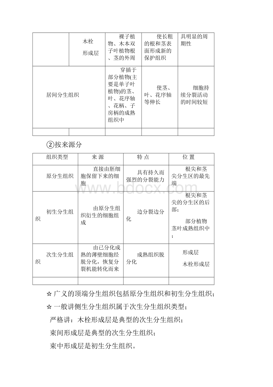 《植物形态解剖》教学提纲暑期.docx_第3页