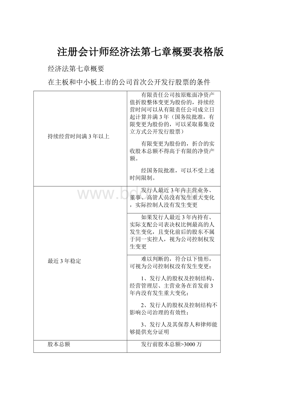 注册会计师经济法第七章概要表格版.docx_第1页